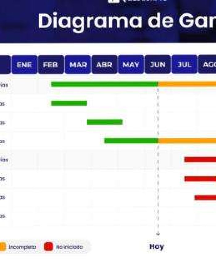 4 Diagrama-de-gantt 500×333